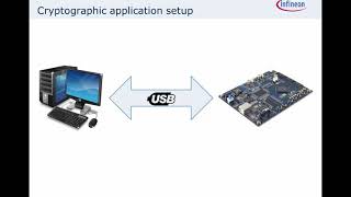 FPGA-based AES Cryptographic System [Setup]