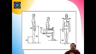 Pramana  Sharir (Anthropometry in Ayurveda)