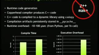 Copperhead: Data Parallel Python