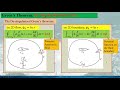 panel method for potential flows part 3 boundary integral equation for 2d flows