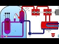 how is nuclear power plants work in telugu explanation on working