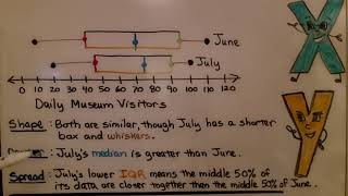 7th Grade Math 11.2b, Box Plots With Similar Variability