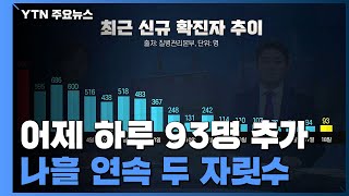 어제 93명 추가...전체 확진자 8,413명으로 늘어 / YTN