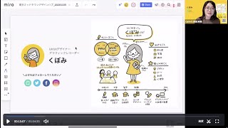 「はじめてのグラフィックレコーディング」出版記念イベント 「伝わる絵の描き方を体験しよう!」【リエゾンセンター ・ライブラリーのブックイベント】