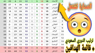 جدول ترتيب دوري روشن السعودي بعد تعادل الإتحاد اليوم 🤯🔥 و قائمة هدافي الدوري السعودي 2023