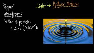 Huygen's theory of light & wavefronts | Wave optics | Physics | Khan Academy