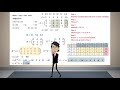 Matrix Form of the Simplex Method