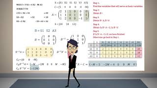 Matrix Form of the Simplex Method