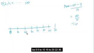 Matplotlib Tutorial for Beginners | Python Data Visualization Made Easy