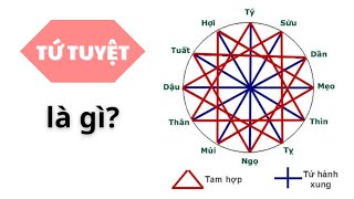 PHONG THỦY 24H | TỨ TUYỆT LÀ GÌ