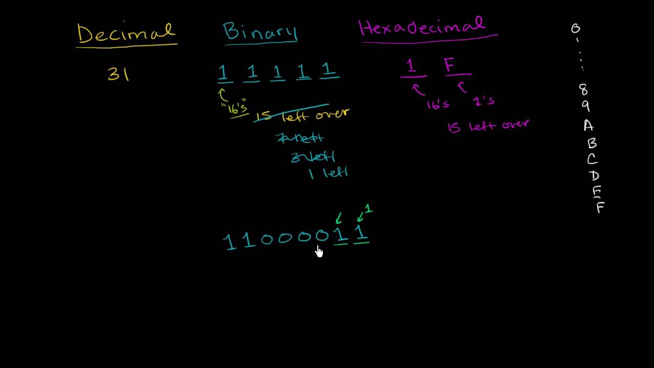 Number Base Conversion Practice - YouTube