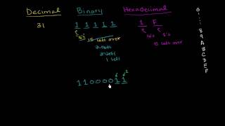 Number Base Conversion Practice