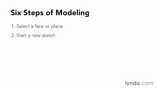 Basic Solid Modeling: The six steps used in almost all modeling features