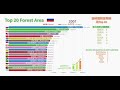 world ranking of forest area 1990 2016