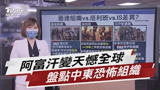 阿富汗變天憾全球  盤點中東恐怖組織【TVBS說新聞】20210818