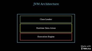 The Java Virtual Machine: ByteCode, the Heap and Garbage Collection