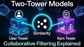 Two-Tower Models for Recommender Systems | Collaborative Filtering Explained