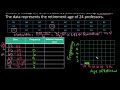 How to Create a Frequency Distribution and Histogram Using the TI Nspire