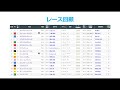 2024年2月4日　第74回　東京新聞杯g3　レース回顧