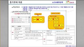 [프로젝트관리] 동기부여 이론