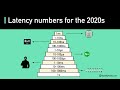 Latency Numbers Programmer Should Know: Crash Course System Design #1