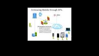 Embracing Mobile Through APIs - Whiteboard Session