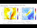 Intraseasonal variability of the NH midlatitude and tropics