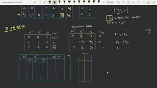 Revised Simplex Method