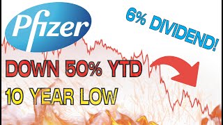 What Is Going On With Pfizer (PFE) Stock!? | DOWN 50%! | Deep Dividends