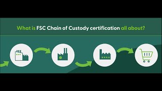 What is FSC Chain of Custody certification all about? | Apakah pensijilan Rantaian Jagaan FSC?