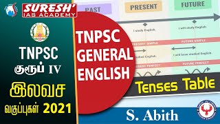 TNPSC | Group- IV | Free Class | General English | Tenses | Abith | Suresh IAS Academy