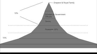 Social Class in China