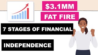 7 Stages of Financial Independence | $3.1MM FAT FIRE | 5 Year Goal