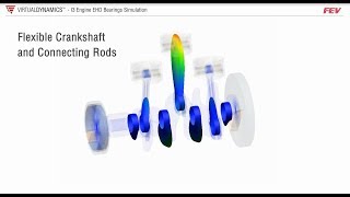 FEV STS Virtual Dynamics I3 Engine EHD Bearings Simulation