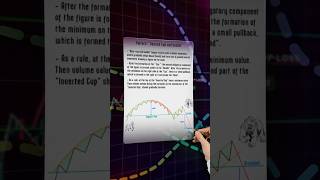 Bearish Cup and Handle 💹 #chartpatterns #shorts #cupandhandlepattern