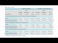 Paliperidone and RLAI after recent oral antipsychotics - Video abstract: 36438