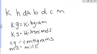Chapter 1 Metric Mania