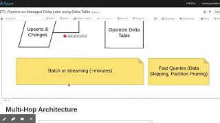 Modernizing Datawarehouse | Data Warehouse Modernization