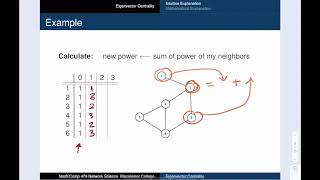 NetSci 04-2 Eigenvector Centrality