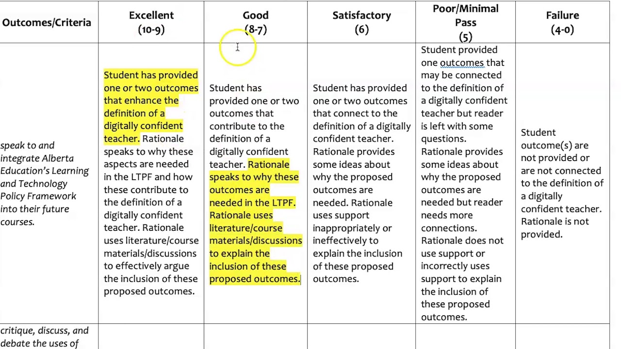 A 5-Step Method To Create Rubrics That Foster Student, 41% OFF