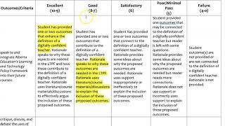How to Create Rubrics for Assignments
