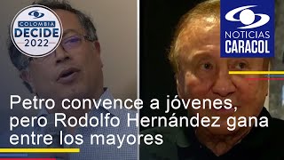 Invamer: Petro convence a jóvenes, pero Rodolfo Hernández gana entre los mayores