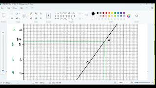 SPM 2022 AM K2 S 11 T4 B6 Hukum Linear