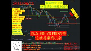 2022/09/12#美股 缩量跳空上涨位置已到 投机单减仓 市场预期 VS FED态度这就是赚钱机会 年度策略：总收益-9.37%