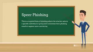 Common Phishing attacks | Types of phishing attacks