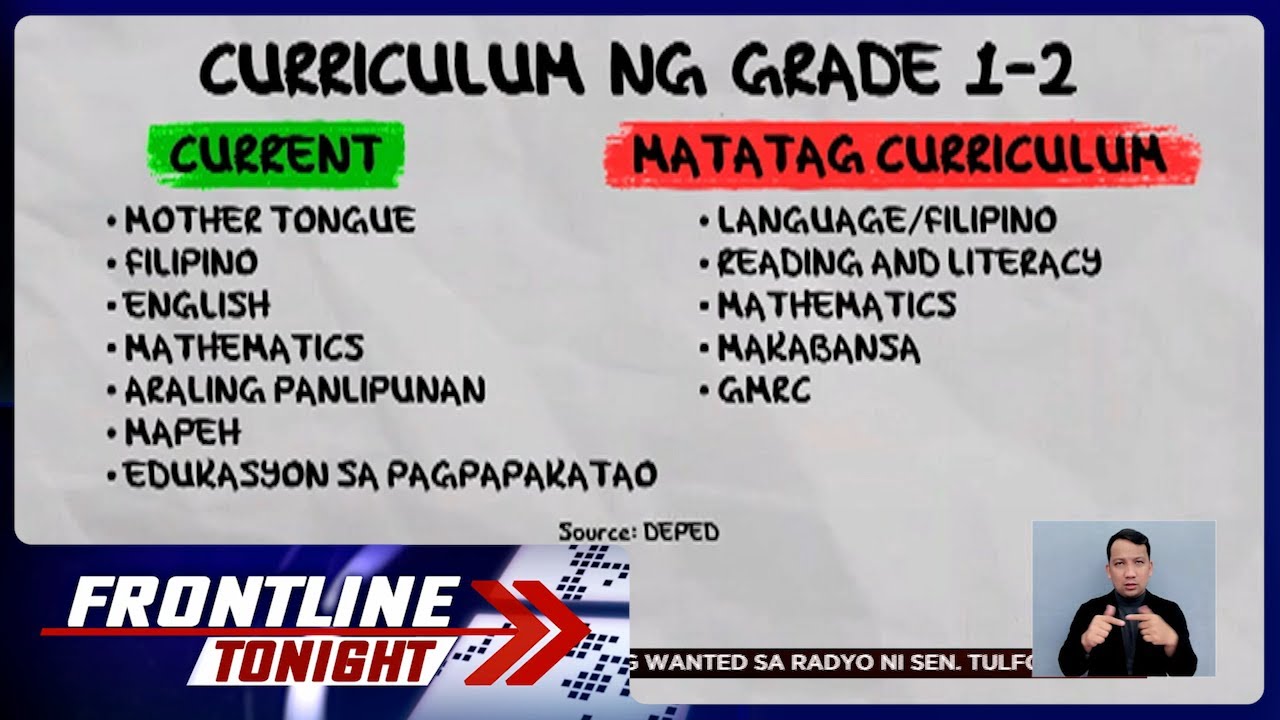 Matatag Curriculum Subjects Grade 1 Worksheet