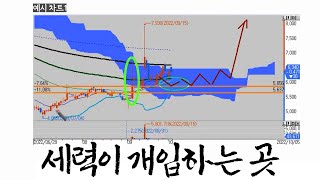 양봉과 음봉으로 세력 유무를 구분하는 쉬운 방법