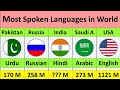 Most spoken languages in the world 2022