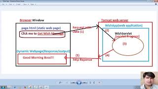 27 HTML to servlet communication using hyperlink |Adv Java Servlet Programming Tutorial advance java