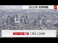 虐待通告児童・ＤＶ相談が過去最多（2023年2月2日）